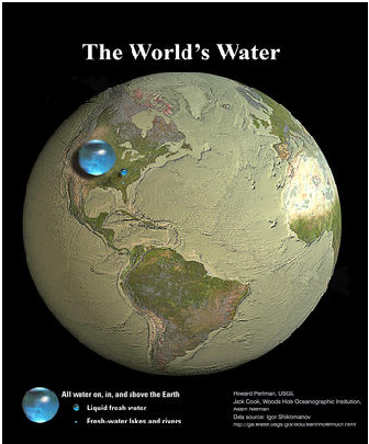 agua no mundo